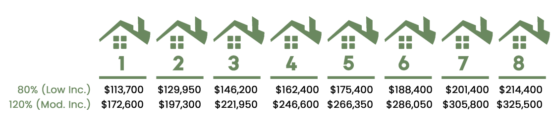 2026 State HCD income limits by household size for Santa Clara County